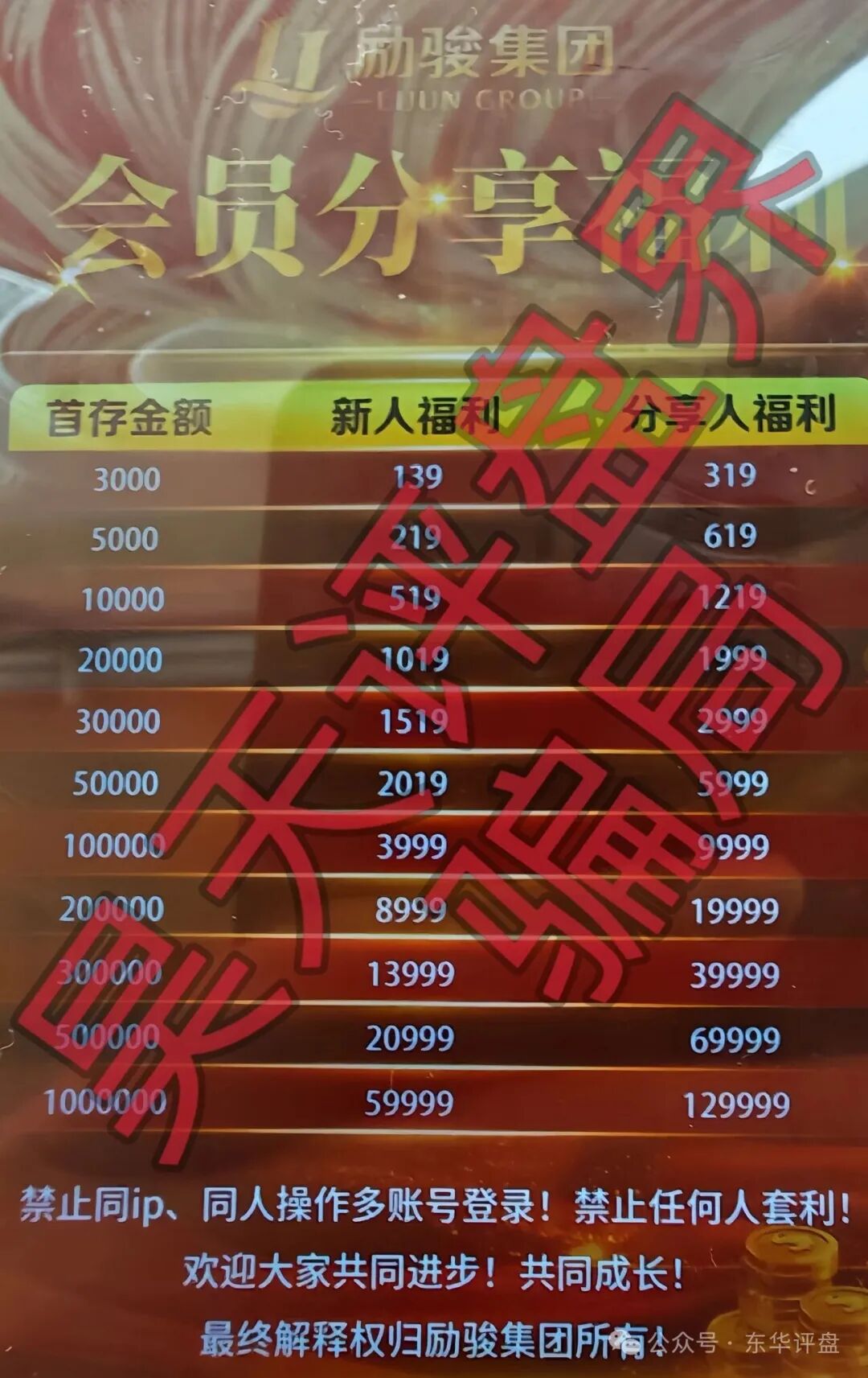 新濠国际（励骏集团）彩票跟单类资金盘骗局，优利商务和GT国际搞的杀猪盘，高度预警，即将崩盘跑路！