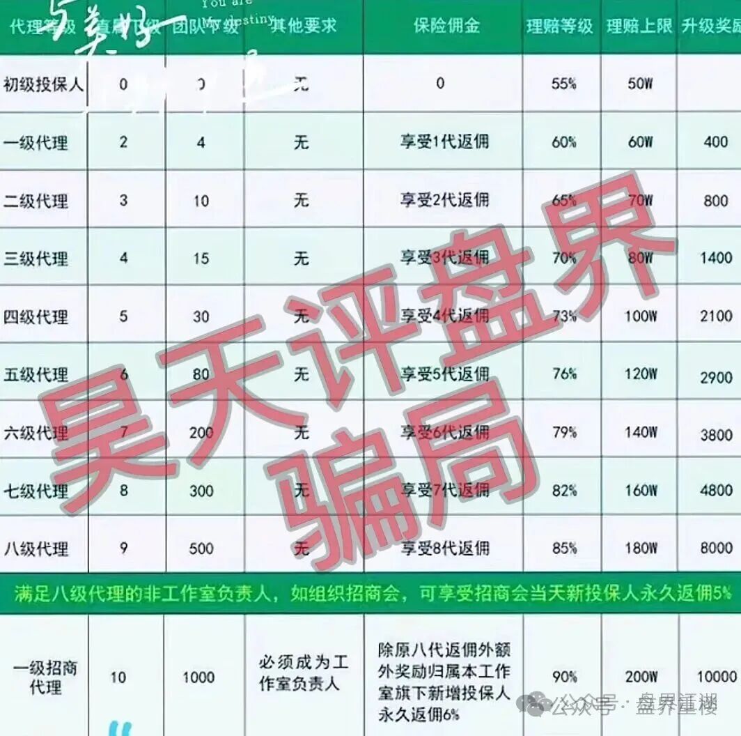 【沃兰保险】世纪体育是优利商务新开资金盘,高度预警!立即远离! 【沃兰保险】世纪体育是优利商务新开资金盘,高度预警!立即远离!