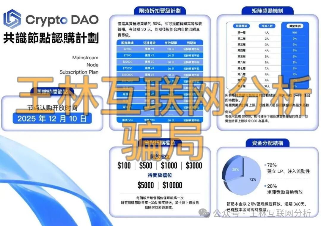 【寰球商通（路华资产），Crypto  DAO，创汇金融】这3个平台都是资金盘虚拟币骗局！