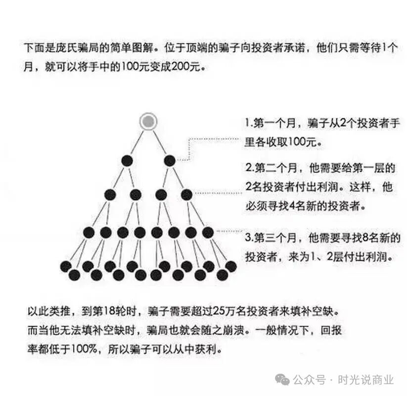维尔利资金盘跑路:8万人被骗数10亿! 维尔利资金盘跑路:8万人被骗数10亿!