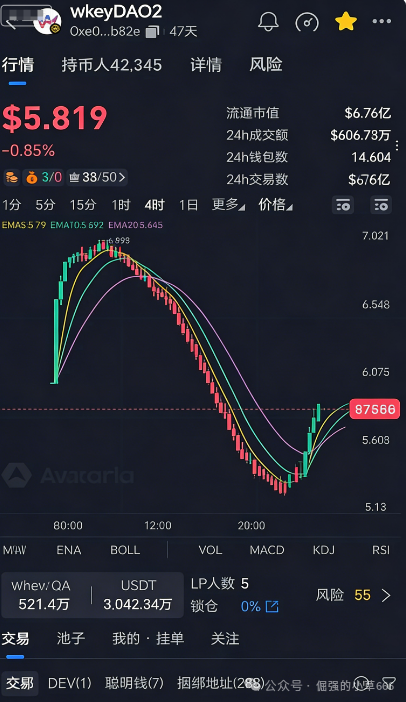 气炸了!卷走几十亿还想割第二波?揭秘WkeyDAO 2.0:别做那个“接盘侠”! 气炸了!卷走几十亿还想割第二波?揭秘WkeyDAO 2.0:别做那个“接盘侠”!
