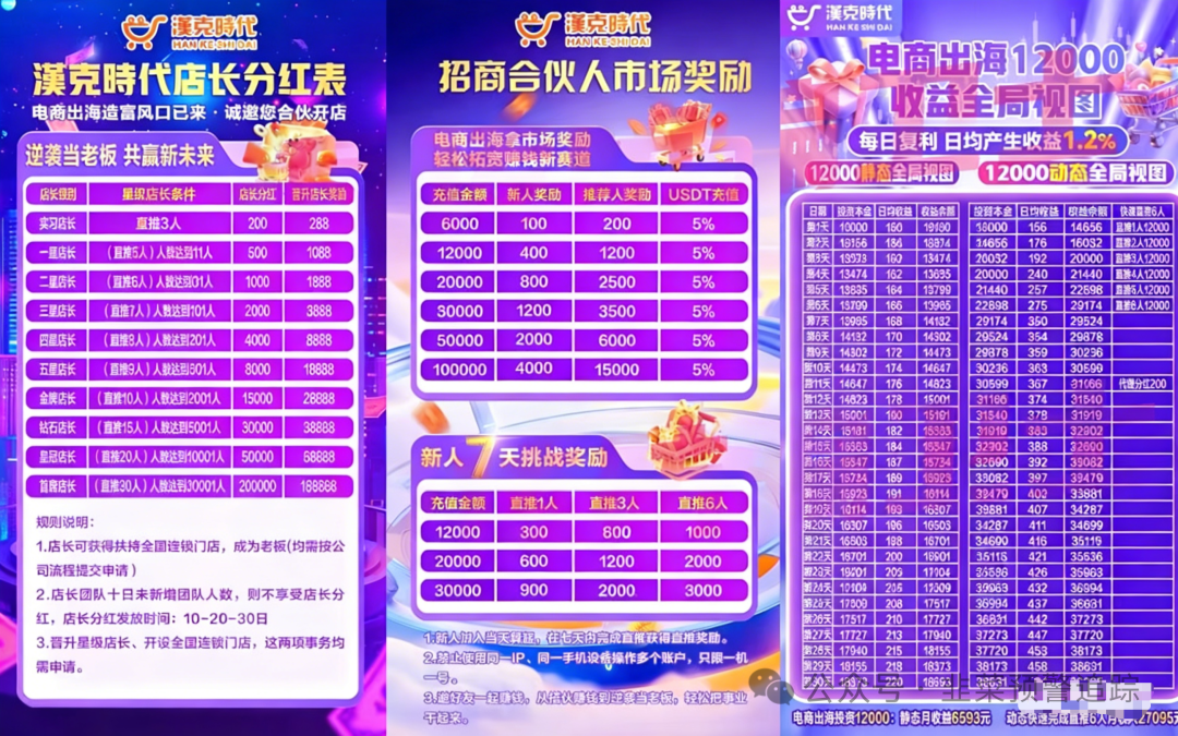 这几个打着高收益、低风险旗号的都是资金盘，即将崩盘立即远离！