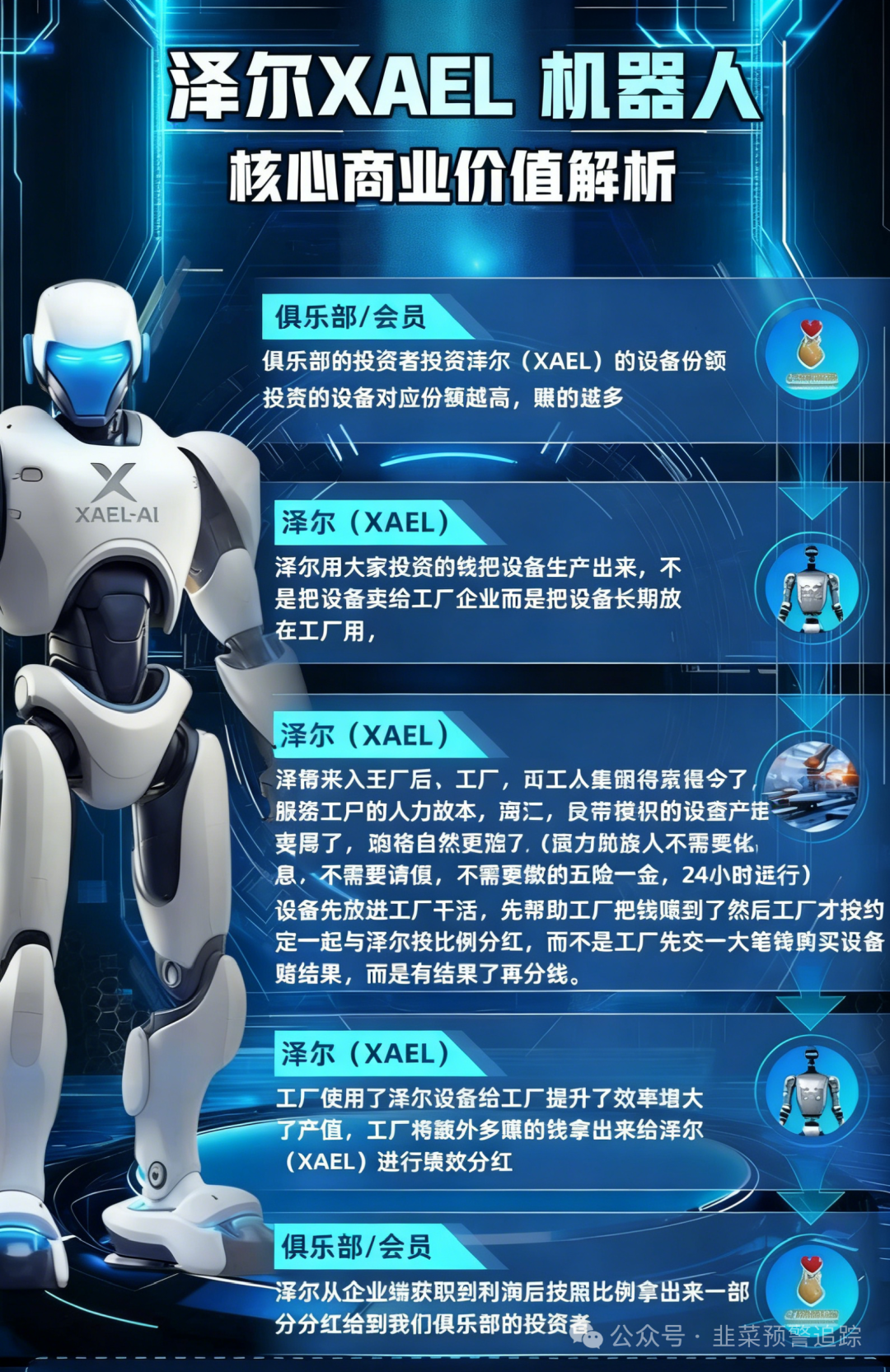 这几个打着高收益、低风险旗号的都是资金盘，即将崩盘立即远离！