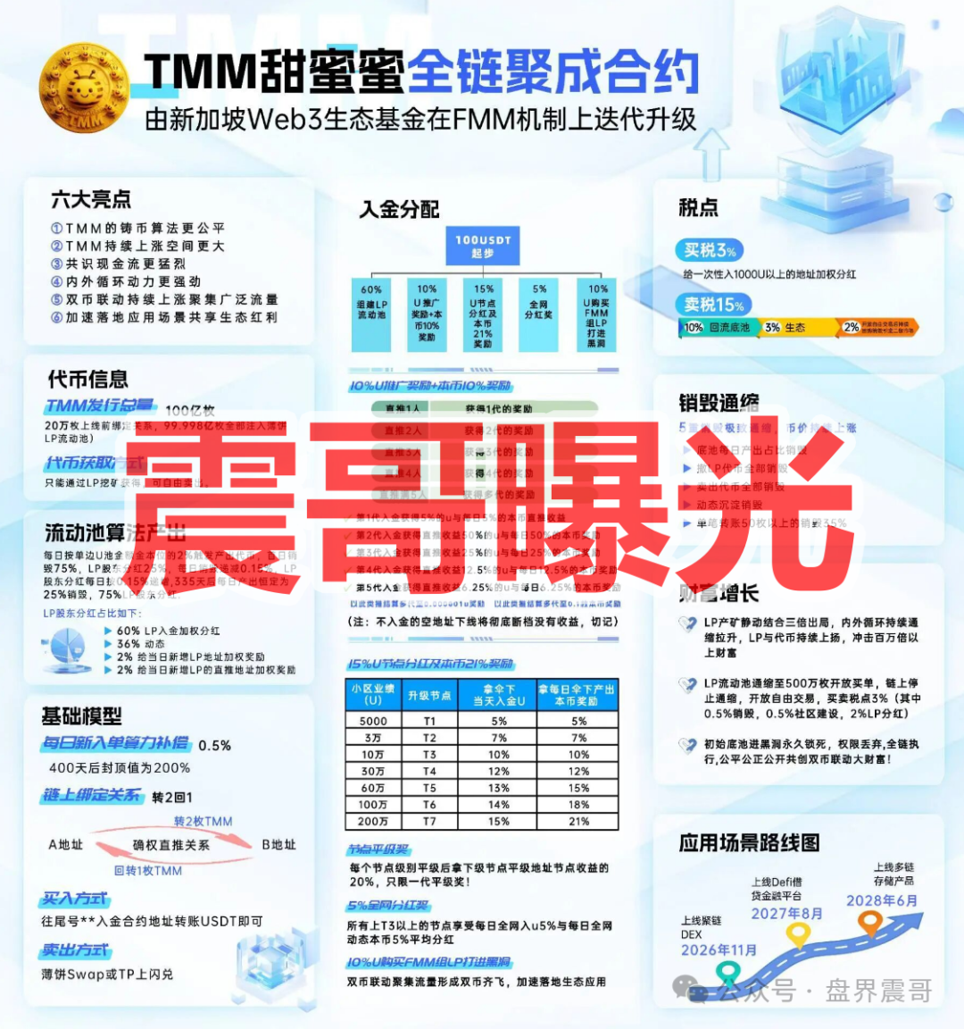 【TMM（甜蜜蜜）】空气币资金盘骗局，FMM的变相重启盘，看见远离！