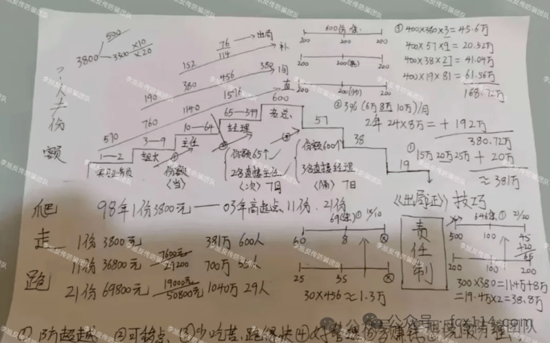 武汉“1040阳光工程”传销骗局：五名亲历者的沦陷、自救与求助