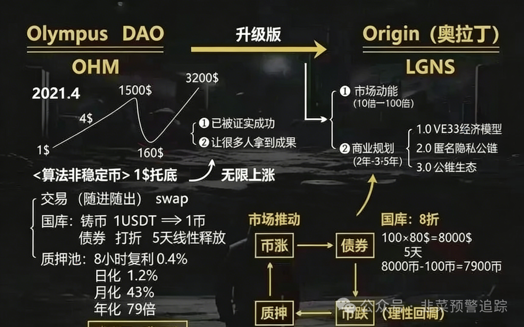 【美满科技，博睿联合，安裕财富，BOC生态】打着虚拟币旗号的资金盘骗局，看到就远离，别被收割！