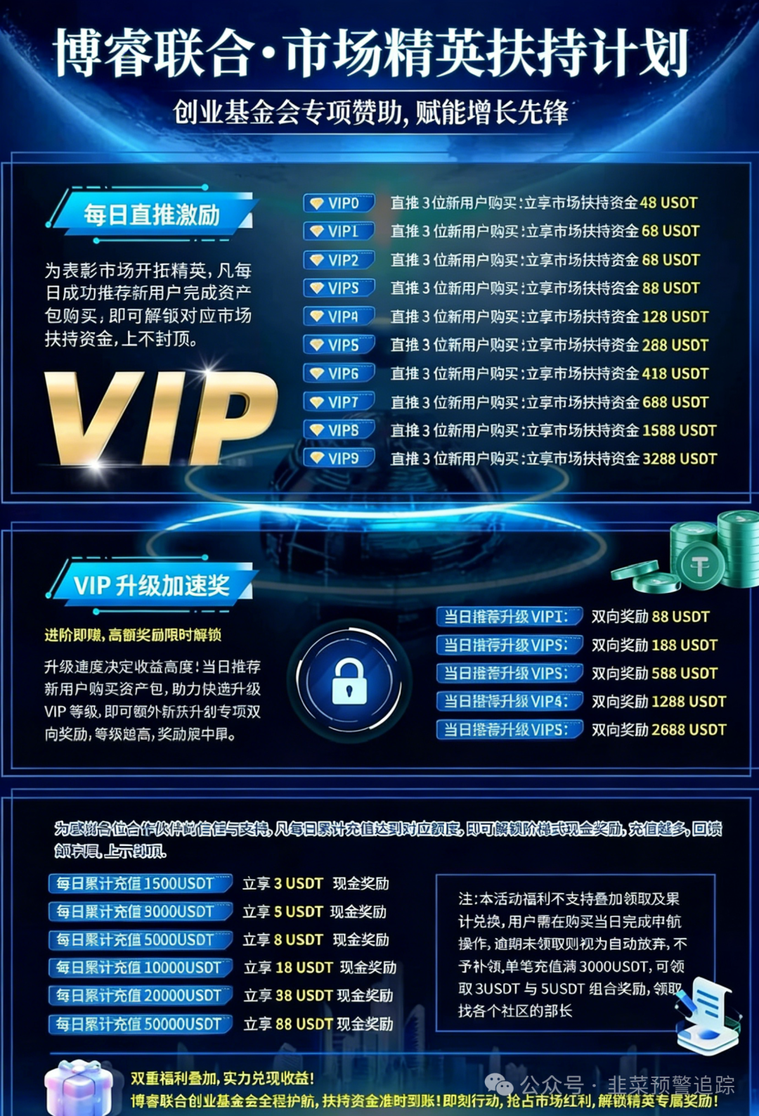 【美满科技，博睿联合，安裕财富，BOC生态】打着虚拟币旗号的资金盘骗局，看到就远离，别被收割！