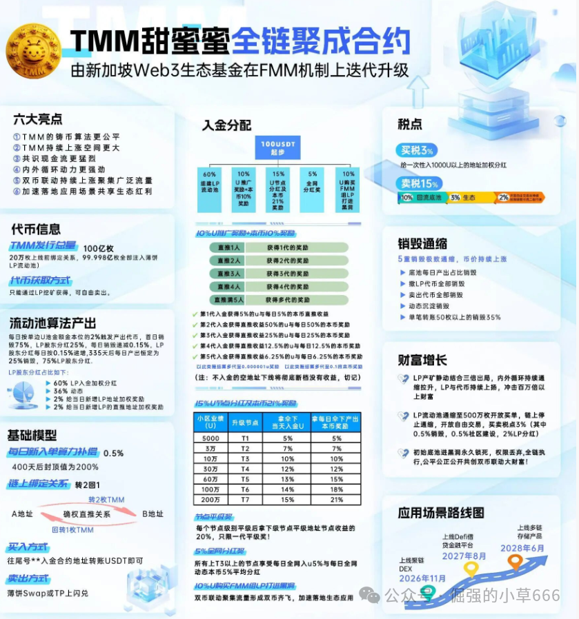 【紧急避雷】别被“甜蜜蜜”骗了！这就是披着羊皮的“杀猪盘”，谁进谁死！