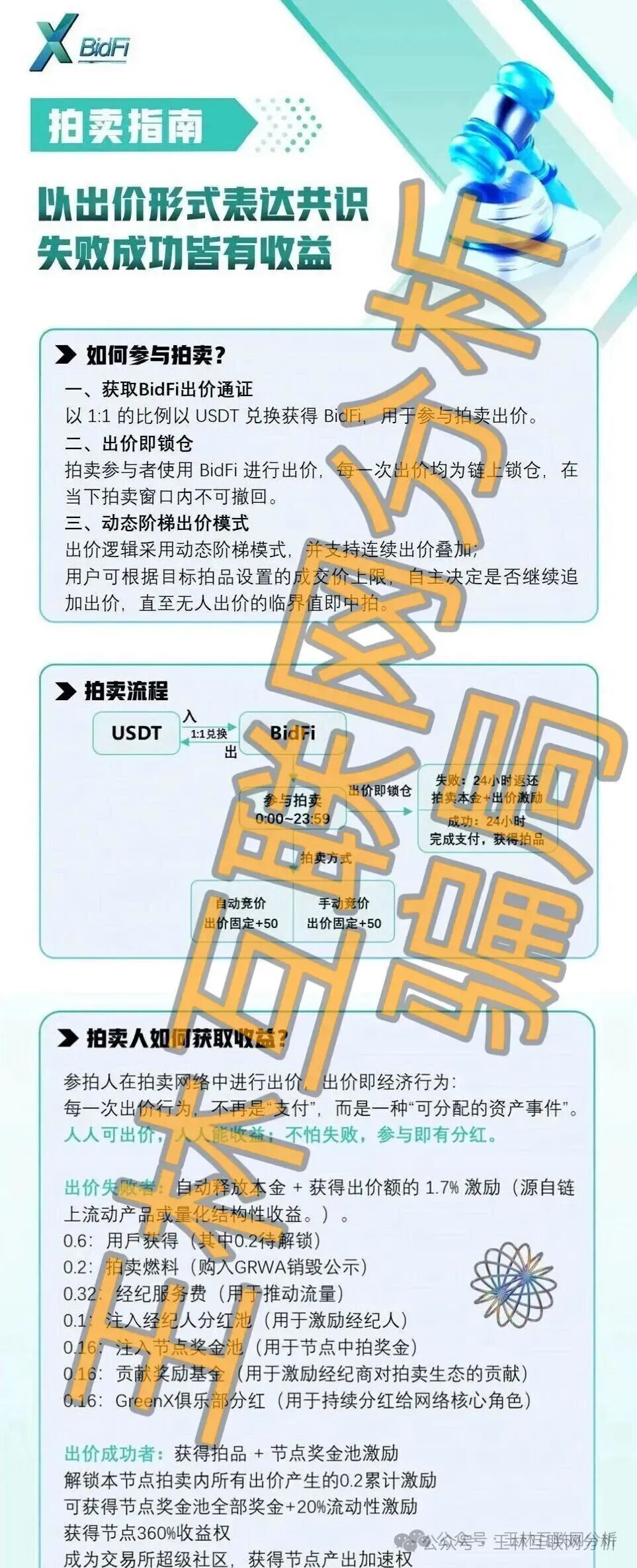 【LABUBU，绿专交易所，康顺新】这3个平台都是资金盘虚拟币骗局，赶紧远离！