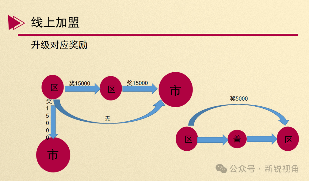 警惕！“双迪众创美业”存在多层级无限代返利的销售模式，已经涉嫌传销！
