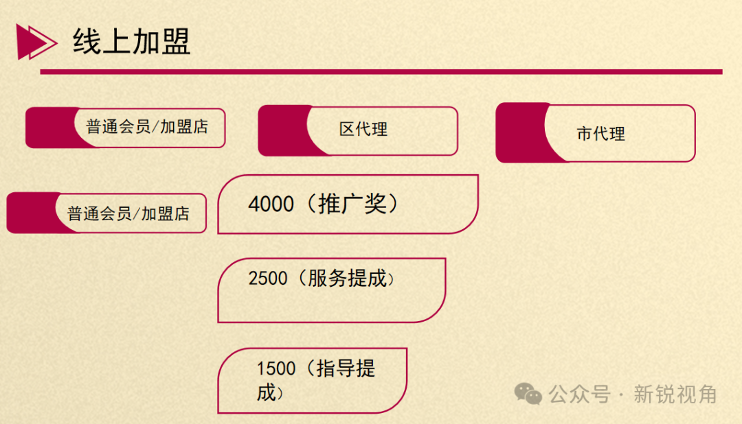 警惕！“双迪众创美业”存在多层级无限代返利的销售模式，已经涉嫌传销！