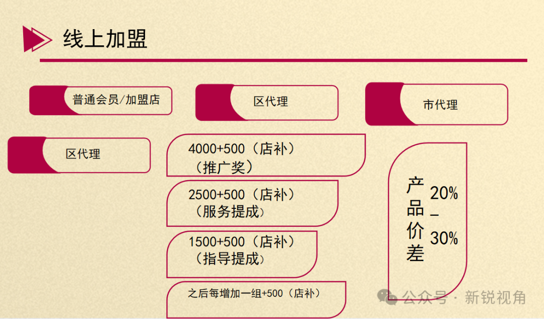 警惕！“双迪众创美业”存在多层级无限代返利的销售模式，已经涉嫌传销！
