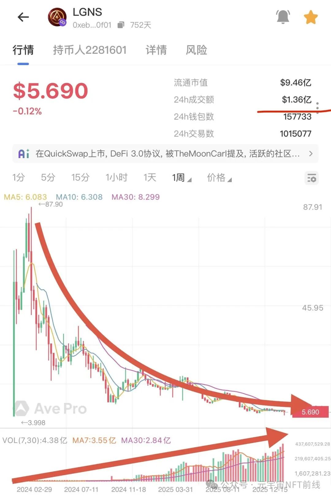 “奥拉丁”币价出现闪崩，已到崩盘边缘，大量玩家撤离！