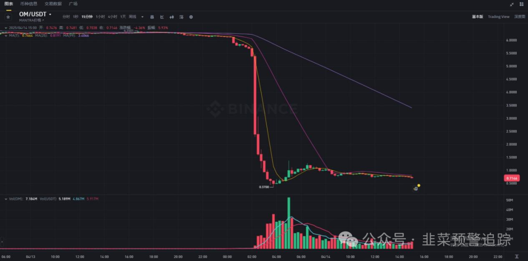 警惕高大上包装的资金盘陷阱,不要轻信任何高收益低风险的话术 警惕高大上包装的资金盘陷阱,不要轻信任何高收益低风险的话术