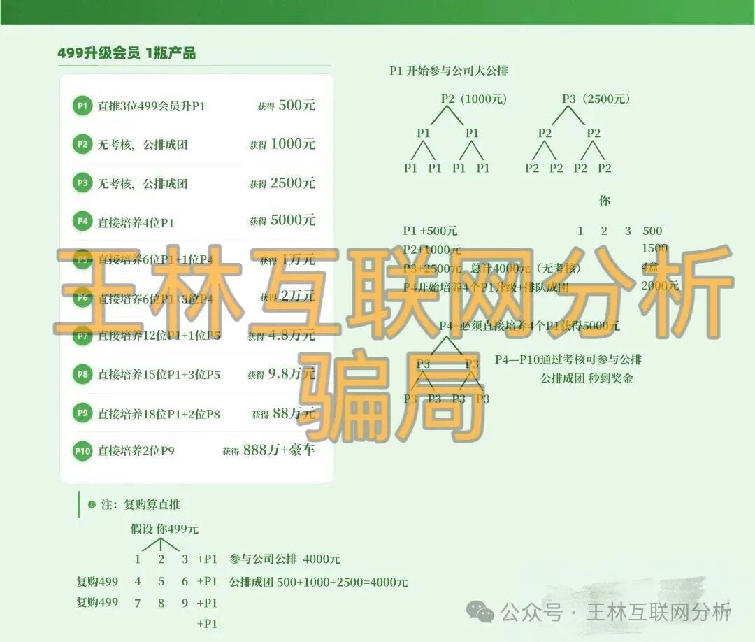 【华一健康，玖福莱（阿瑞斯财富），奥瑞斯交易所（智言团队）】这3个项目都是网络骗局，别再被骗了，赶紧远离！