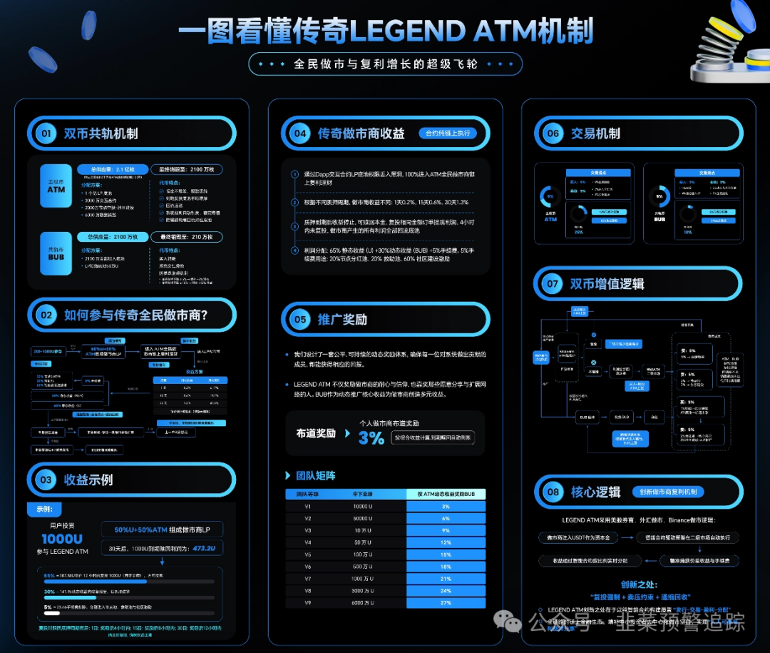 曝光【蓝池资本，德信资本，旺卡，蜂巢AI】这位几个资金盘骗局，随时可能崩盘跑路，远离！