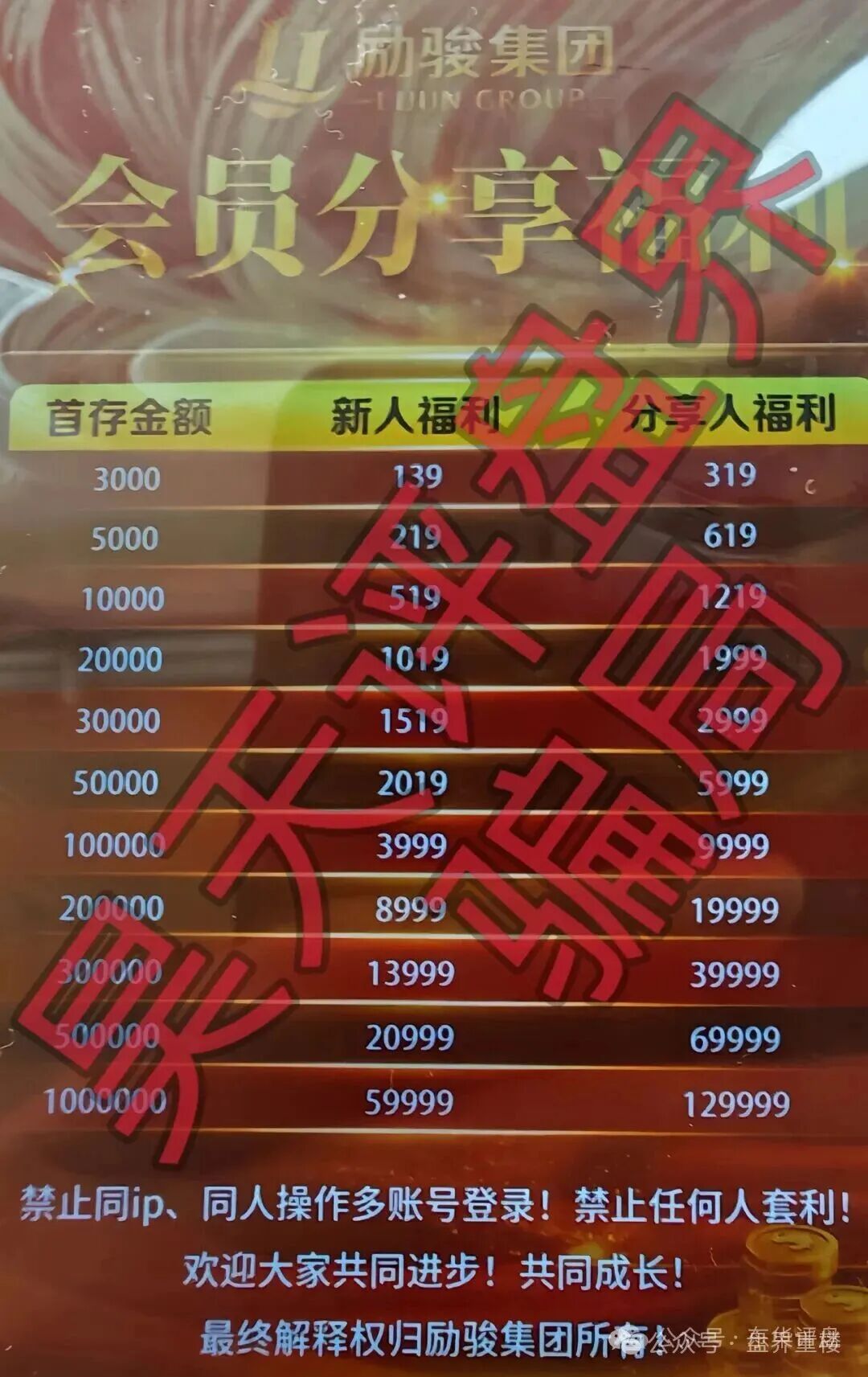 爆料，新濠国际（励骏集团） 是彩票跟单类资金盘骗局！