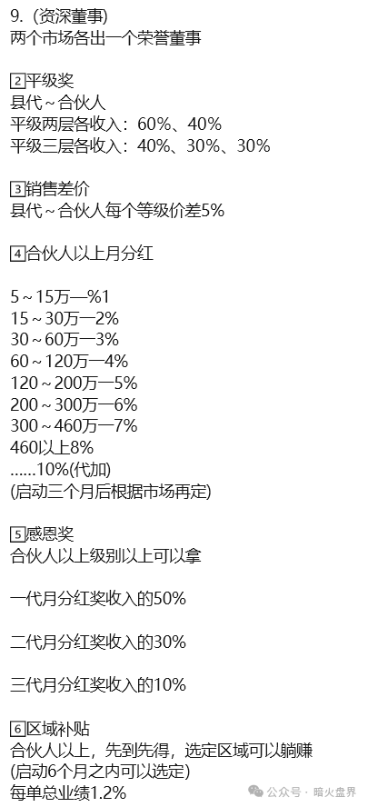 大连双迪挂靠销售“茵诺.复春壹号复合多维特殊膳食片”多层返利模式疑似涉传! 大连双迪挂靠销售“茵诺.复春壹号复合多维特殊膳食片”多层返利模式疑似涉传!