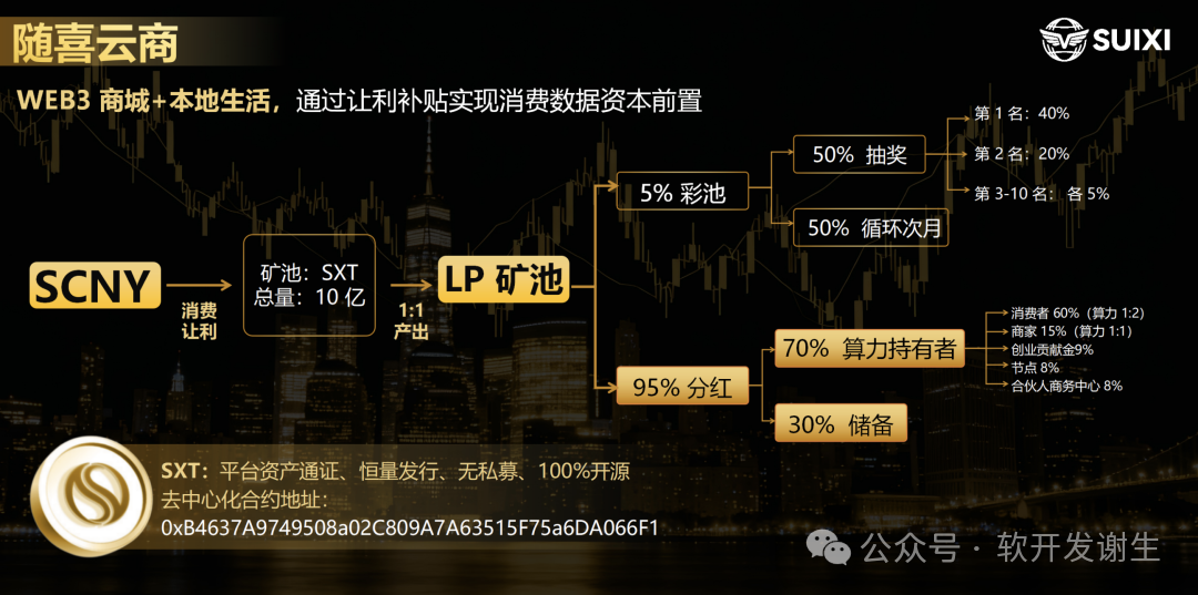 刷屏全网的随喜云商，真能让普通人躺赚？扒透它的爆火真相