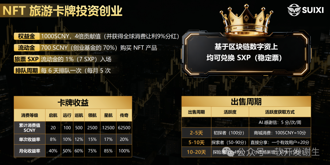 刷屏全网的随喜云商，真能让普通人躺赚？扒透它的爆火真相