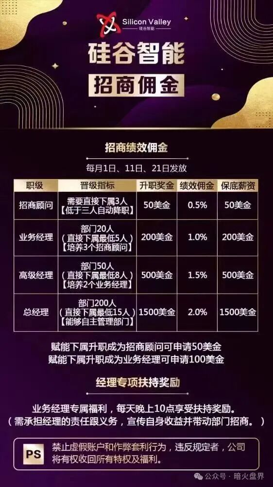 “硅谷智能”资金盘骗局又单割了，现在进场就是给骗子送钱，随时会全线崩盘！