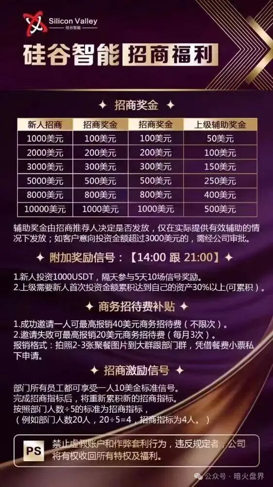 “硅谷智能”资金盘骗局又单割了，现在进场就是给骗子送钱，随时会全线崩盘！