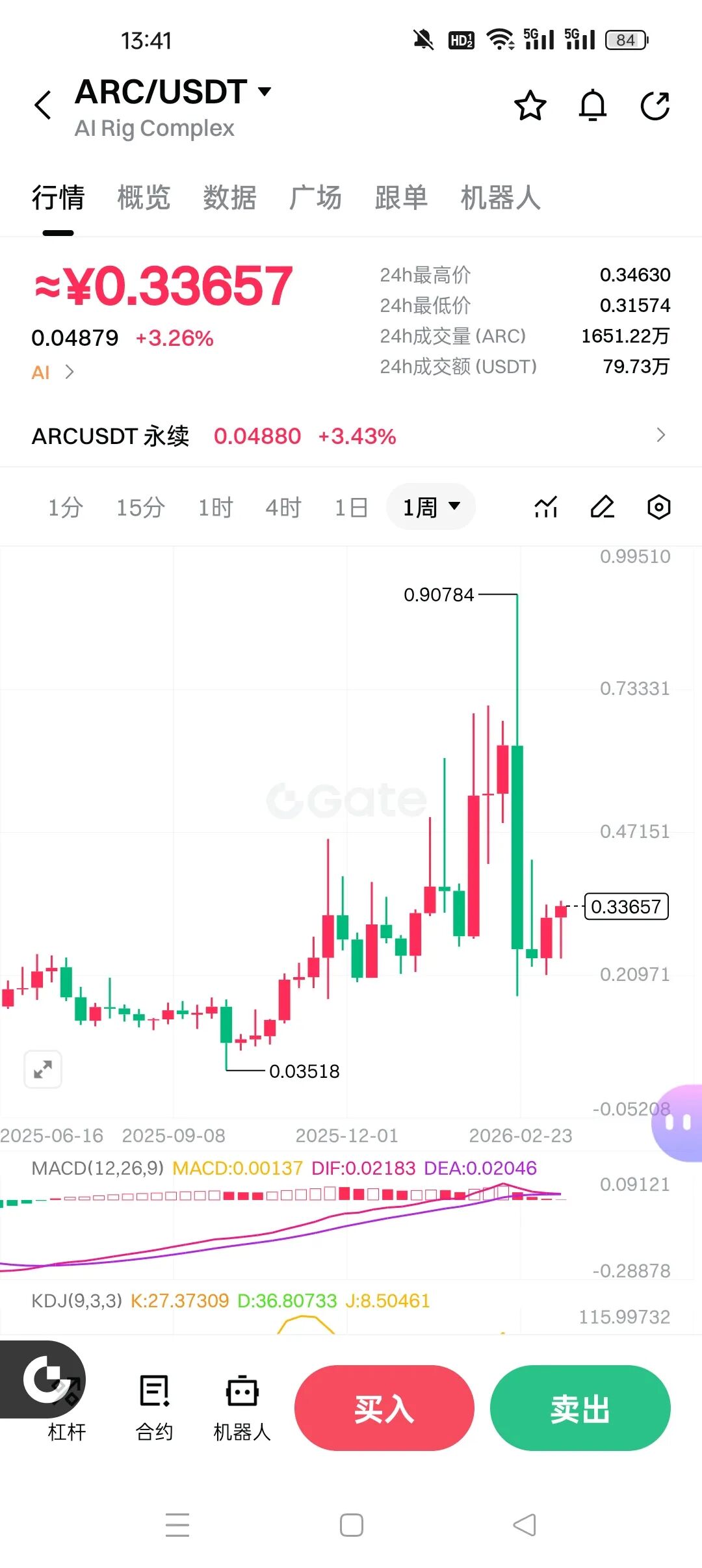 暴跌88%！PIPPIN、ARC：两个百倍神话背后的血腥收割全拆解