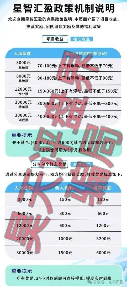 星智汇盈又一个分红类资金盘骗局,典型的境外杀猪盘,看见一定要远离! 星智汇盈又一个分红类资金盘骗局,典型的境外杀猪盘,看见一定要远离!