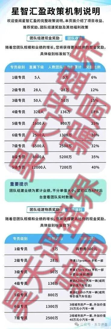 星智汇盈又一个分红类资金盘骗局,典型的境外杀猪盘,看见一定要远离! 星智汇盈又一个分红类资金盘骗局,典型的境外杀猪盘,看见一定要远离!