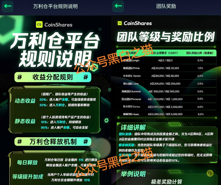 识破套牌【CoinShares】资金盘，远离诈骗，谨防被割韭菜.....