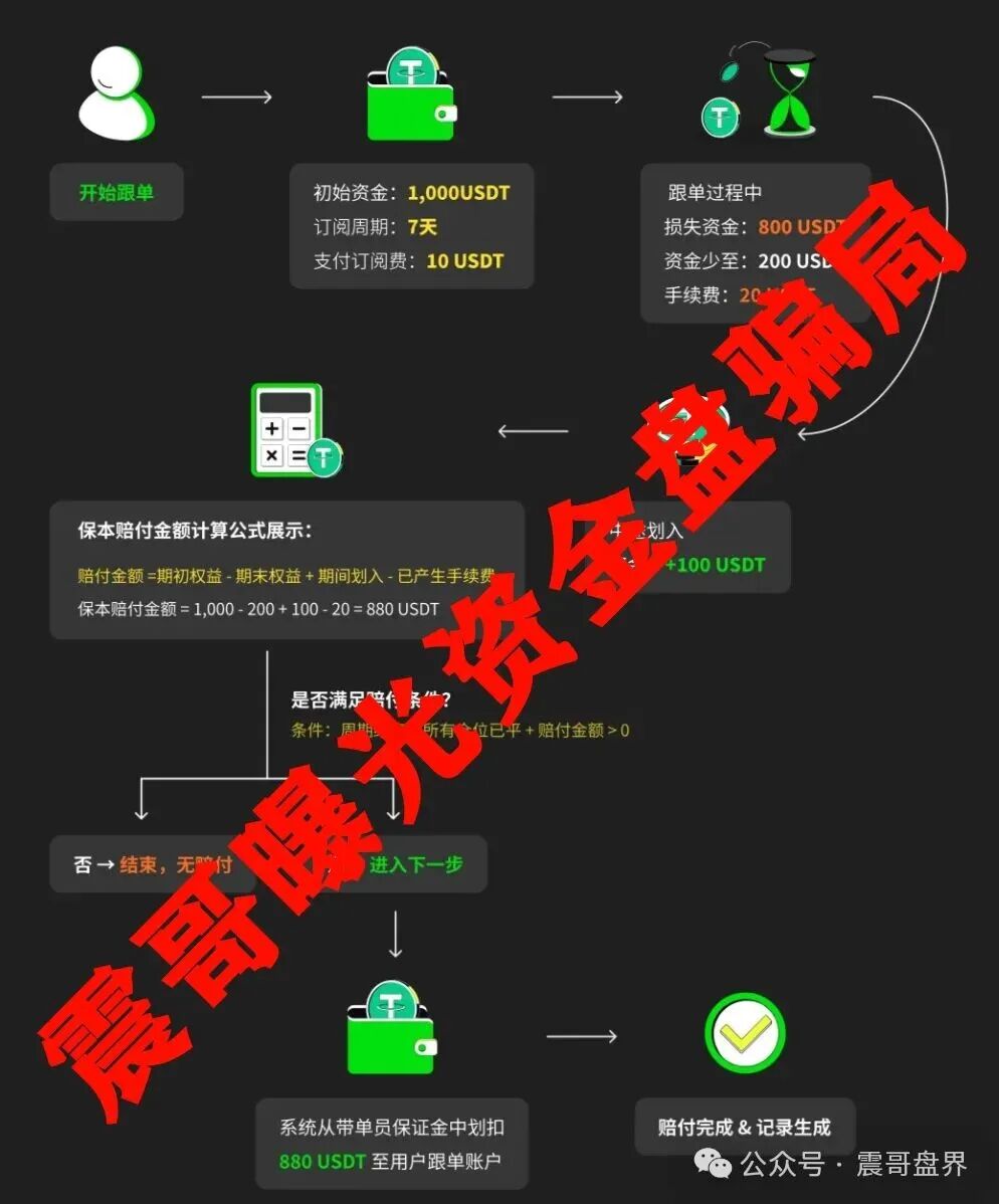 【Websea】是境外诈骗园区资金盘骗局,举报反诈文章,已经准备崩盘了! 【Websea】是境外诈骗园区资金盘骗局,举报反诈文章,已经准备崩盘了!