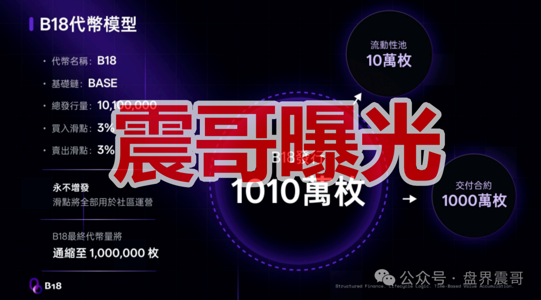 【B18链上银行】是传销币资金盘骗局，高风险期，一定要远离！