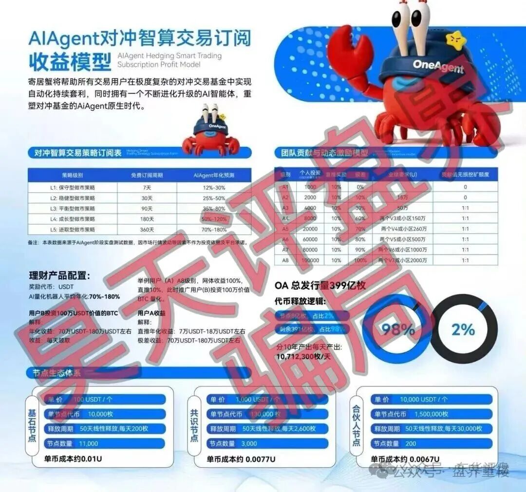 【OneAgent】智能套利分红类资金盘骗局!