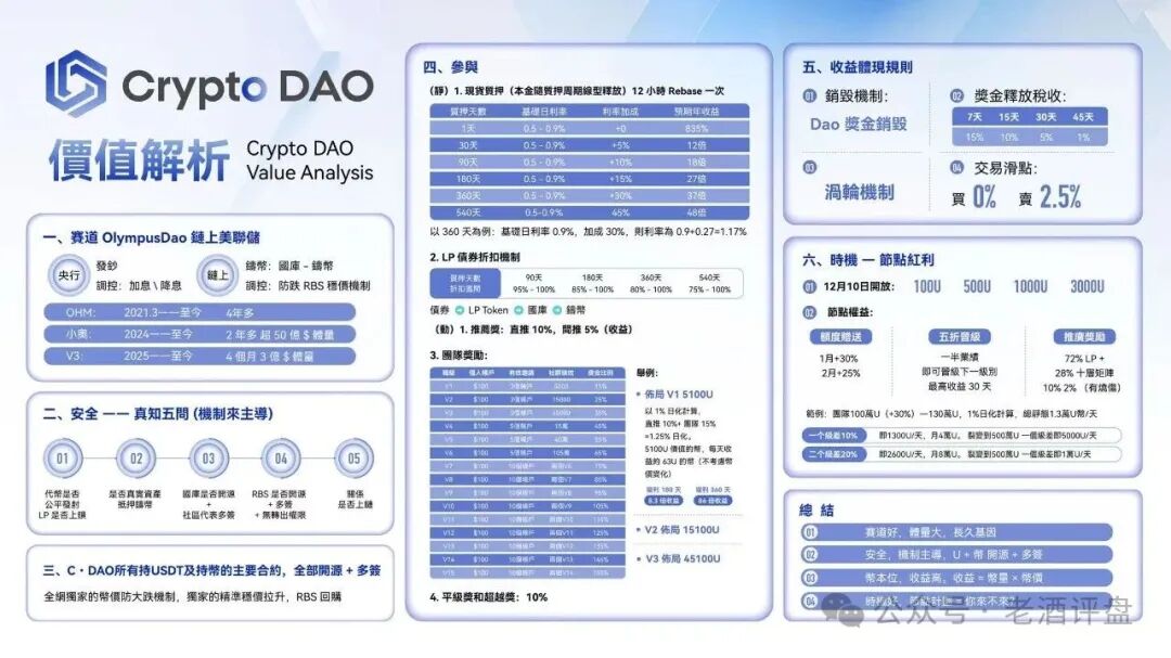 紧急预警!Crypto DAO 就是披着“去中心化”外衣的链上资金盘骗局!!