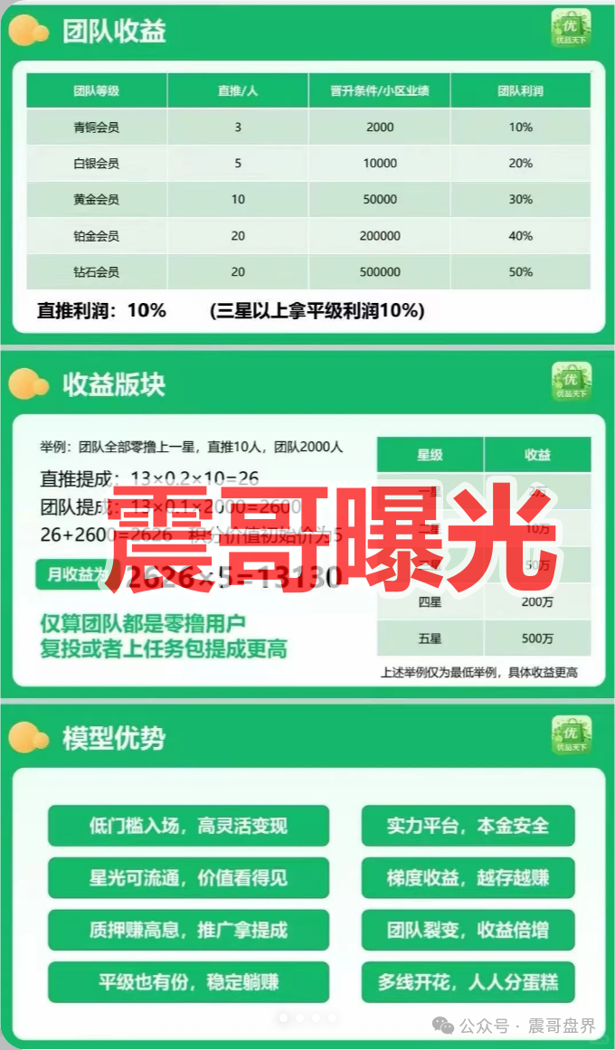 看见远离!【优品天下】是资金盘骗局,打着电商旗号的快割项目!