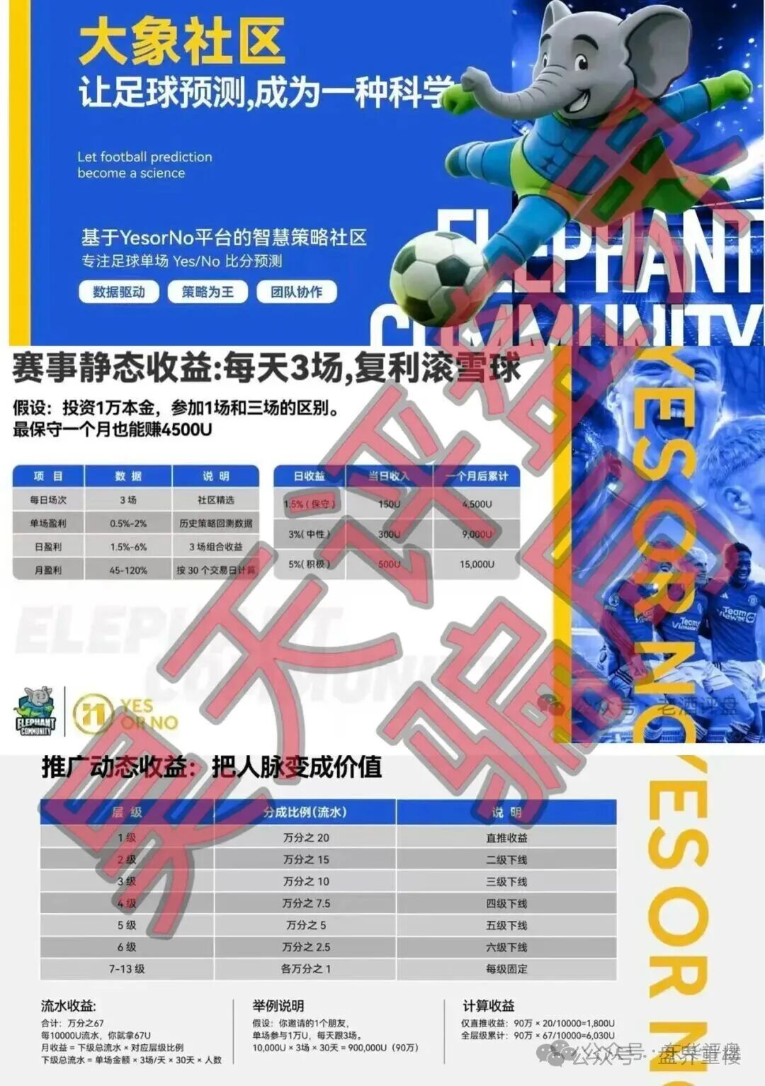 【大象社区】足球预测带单实为赌博传销杀猪盘,高度预警,立即远离!