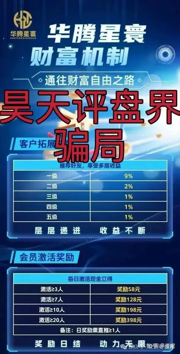 【华腾星寰】分红类资金盘骗局,高度预警,近期绝对是要崩盘跑路了!