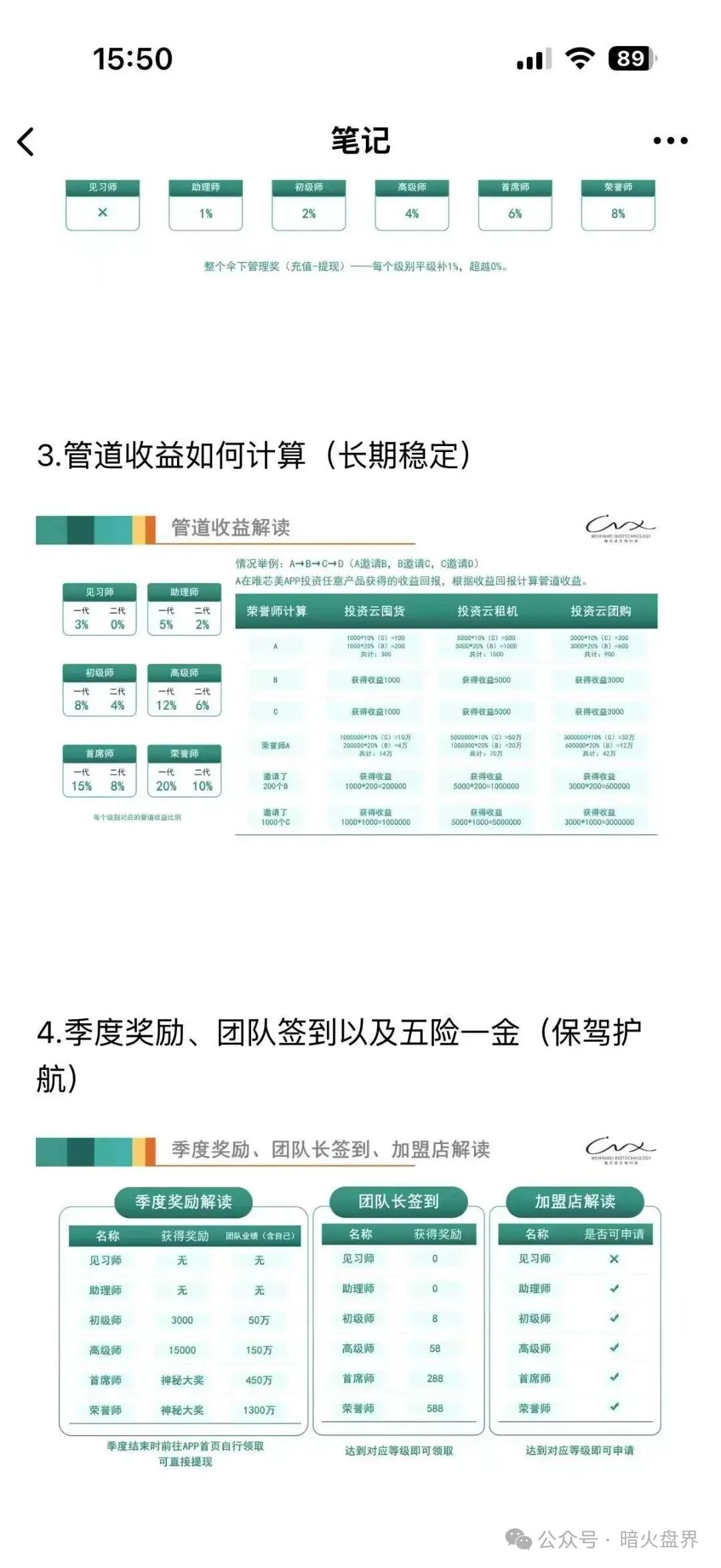 “唯芯美云租机”资金盘骗局，就是披着医美外衣的陷阱，小心上当受骗！