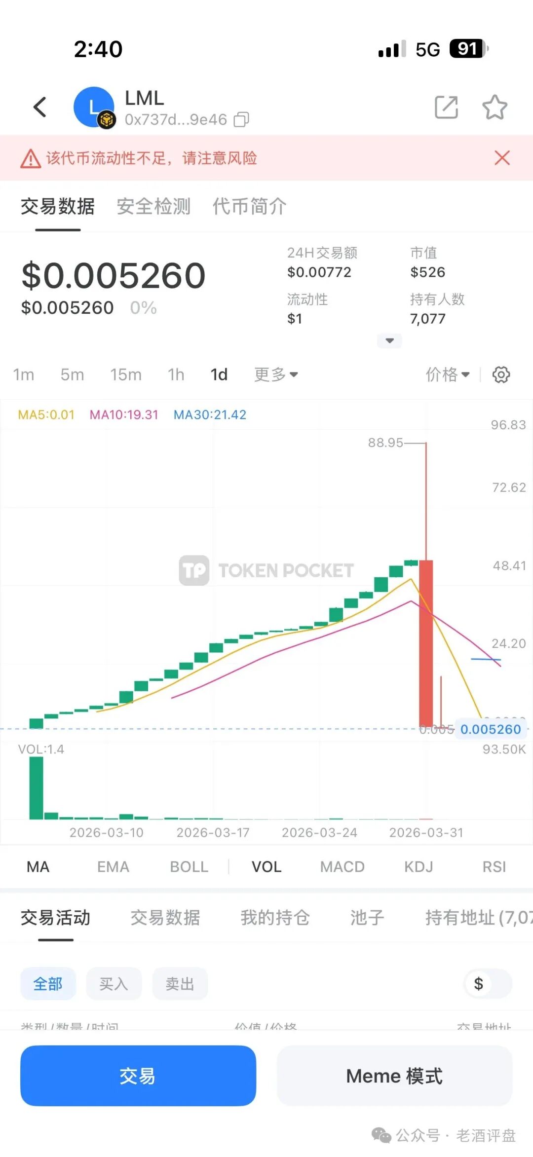 社区币＂LML＂第三次收割！！从＂LL拉拉＂到＂LML＂，现又平移改名＂HP＂！！黑心操盘手骗局从未停歇！
