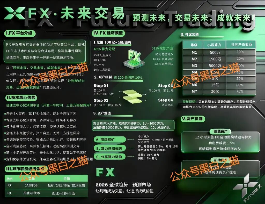 “FutureX 未来交易所”无监管高风险，社交群频频被封禁，建议投资者远离......