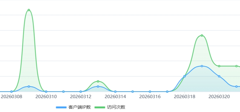 “FutureX 未来交易所”无监管高风险，社交群频频被封禁，建议投资者远离......