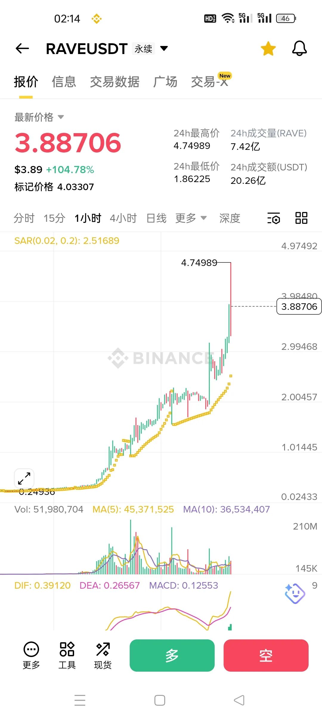 暴涨104%的RAVE币，竟是97%筹码被庄家攥死的杀猪盘！