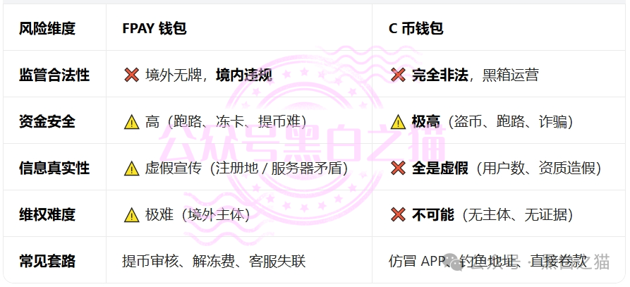 “汉克时代”企业被碰瓷，境外团伙伪冒证照做资金盘，团队长知假贩假......