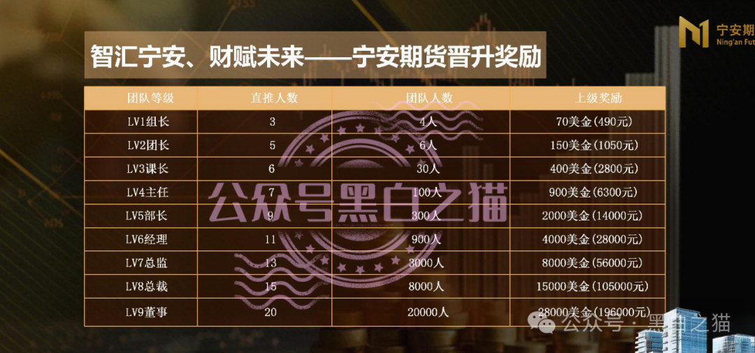 “宁安期货”假挂“SFC”经纪做诈骗项目，浑身造假欺诈投资人，请远离不要上当受骗......