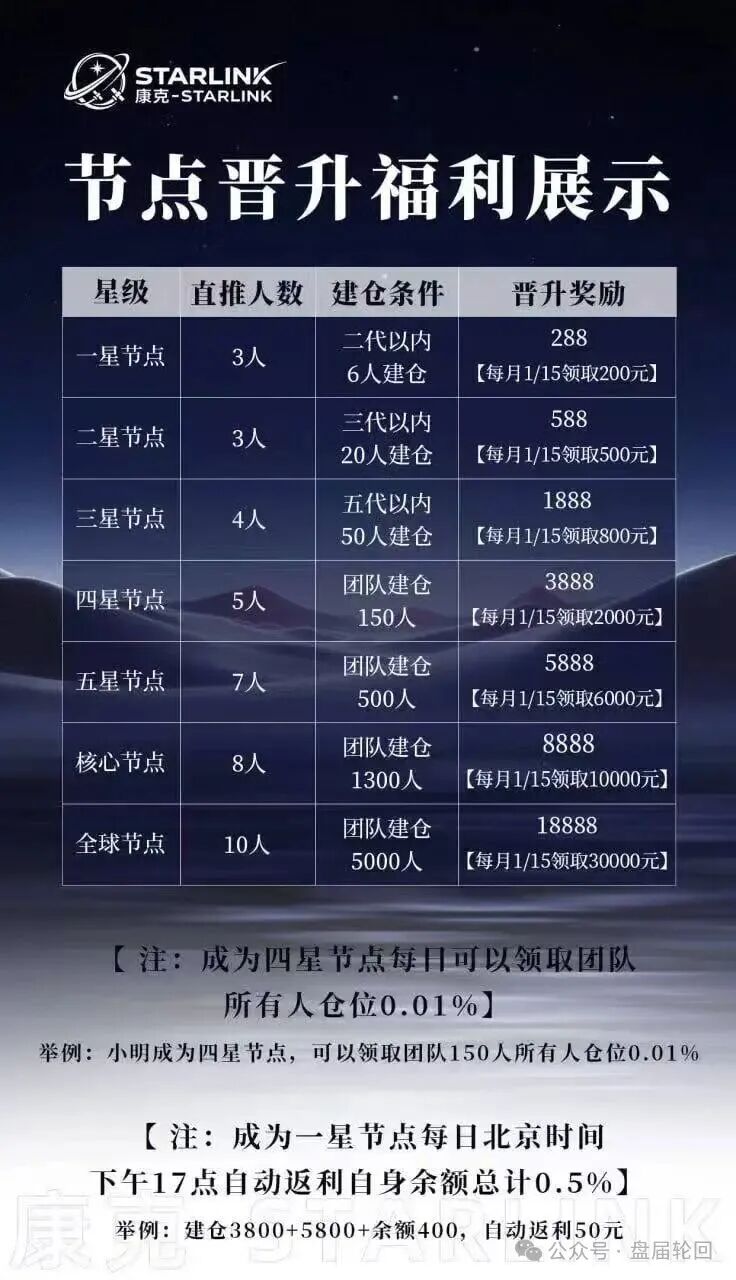 “康克-STARLNK”杀猪盘骗局，星耀奢汇原班人马操盘，专业短命盘团伙！