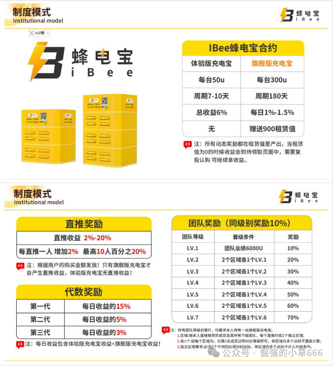 【IBEE蜂电宝】披着“AI+共享”外衣的庞氏骗局,你离血本无归只差一步! 【IBEE蜂电宝】披着“AI+共享”外衣的庞氏骗局,你离血本无归只差一步!