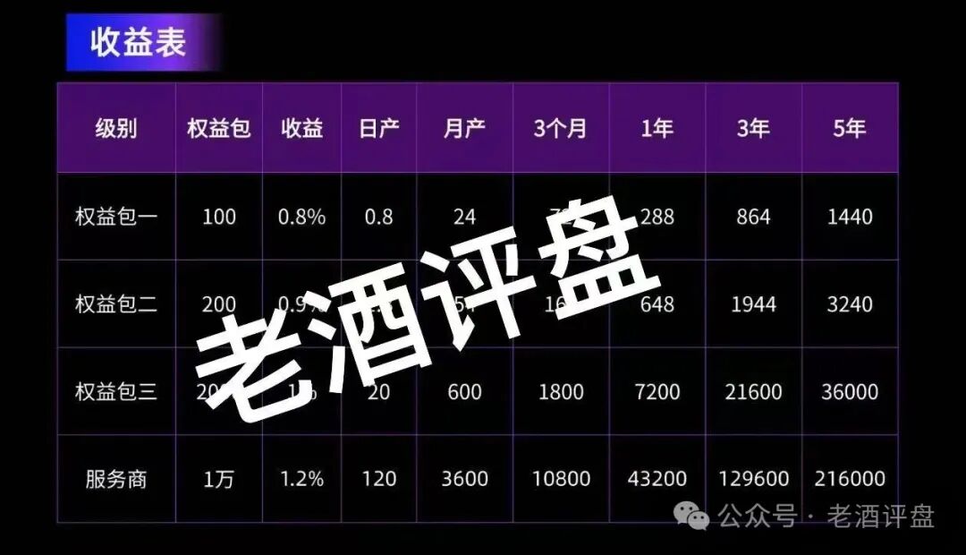 警惕！“AI芯漫”打着国企旗号的资金盘骗局，即将在5月上线，请大家务必远离！