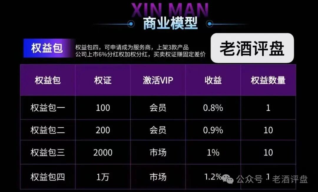 警惕！“AI芯漫”打着国企旗号的资金盘骗局，即将在5月上线，请大家务必远离！