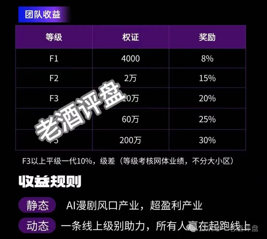 警惕！“AI芯漫”打着国企旗号的资金盘骗局，即将在5月上线，请大家务必远离！