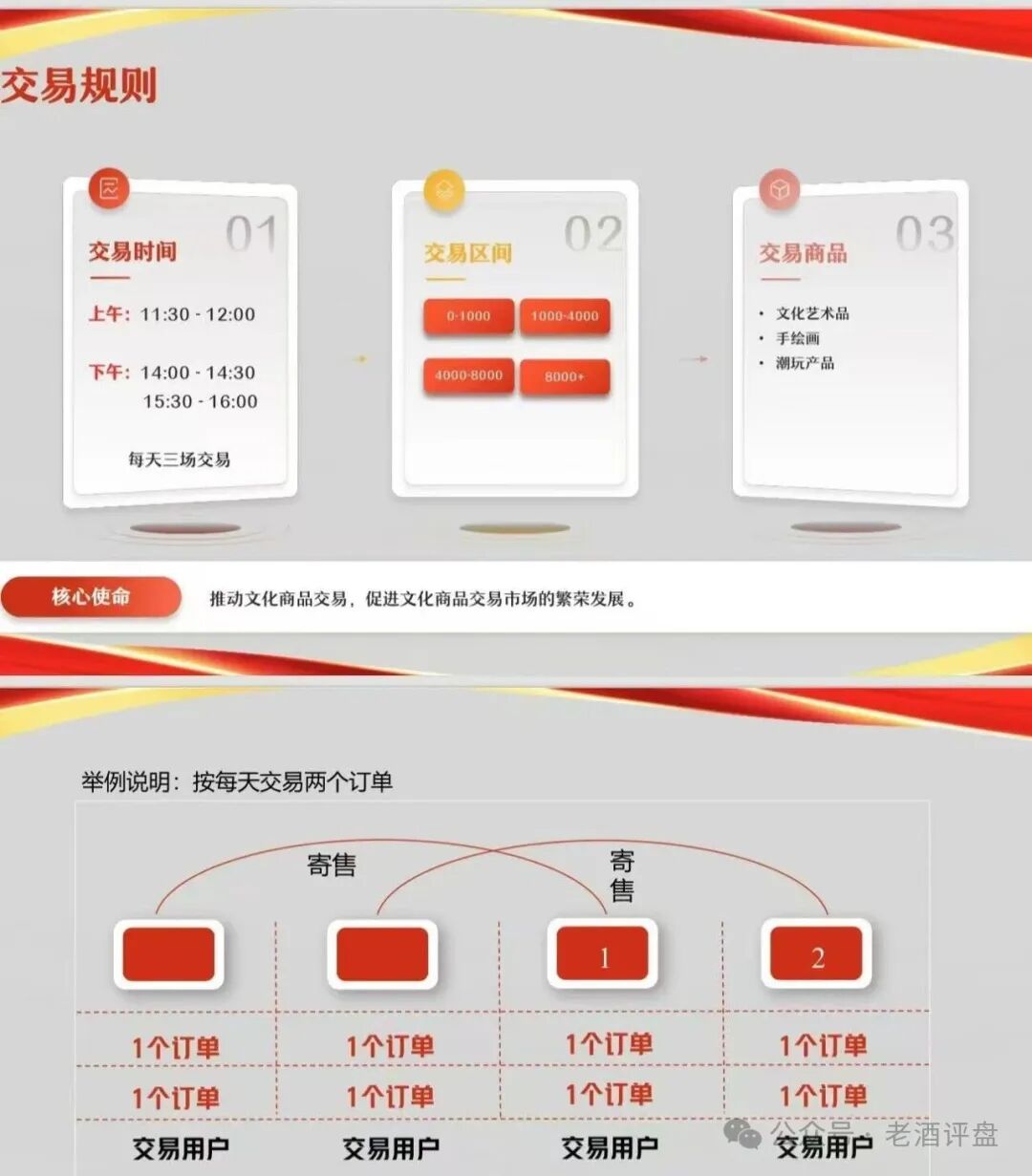 安徽文交所“文潮集市”潮拍项目,披着国企外衣的伪文创交易,本质就是击鼓传花的资金盘骗局! 安徽文交所“文潮集市”潮拍项目,披着国企外衣的伪文创交易,本质就是击鼓传花的资金盘骗局!